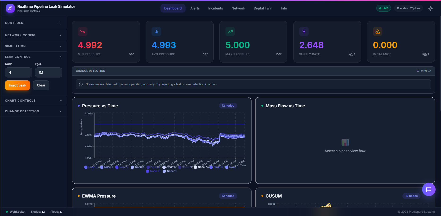 Realtime Pipeline Leak Simulator dashboard showing live pressure monitoring, charts, and anomaly detection